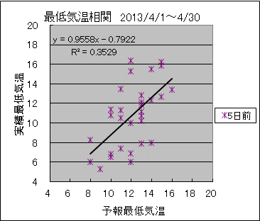 �Œ�C�����ց@�T���O