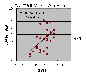 �Œ�C�����ց@�U���O