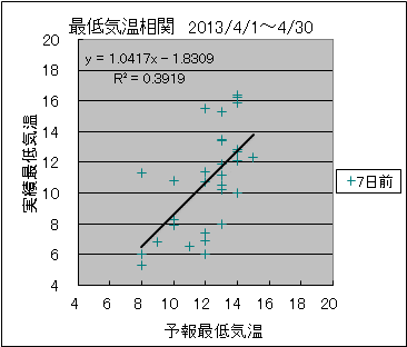 �Œ�C�����ց@�V���O