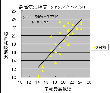 �ō��C�����ց@�R���O