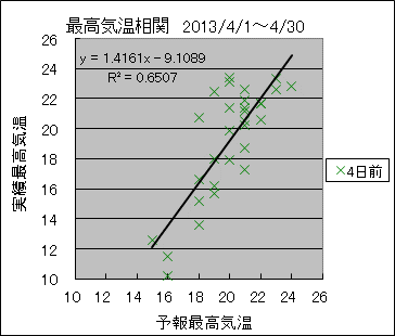 �ō��C�����ց@�S���O