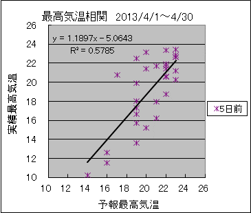 �ō��C�����ց@�T���O