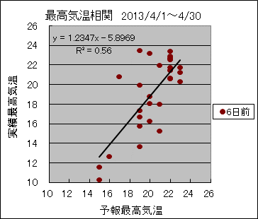 �ō��C�����ց@�U���O