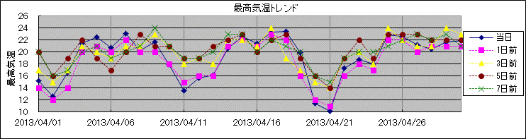 �ō��C���g�����h