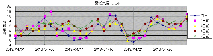 �Œ�C���g�����h