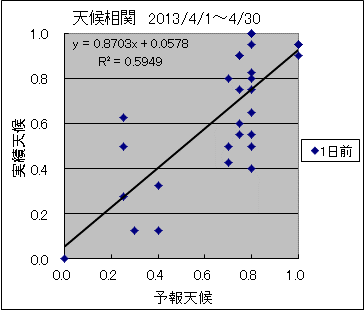 �V�󑊊ց@�O��