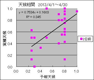 �V�󑊊ց@�Q���O