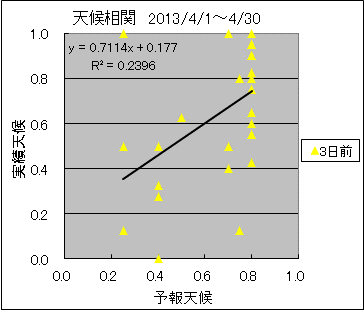 �V�󑊊ց@�R���O