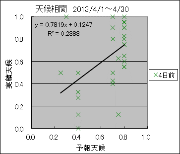 �V�󑊊ց@�S���O