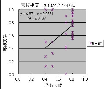 �V�󑊊ց@�T���O