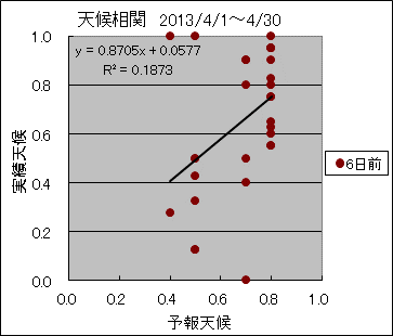 �V�󑊊ց@�U���O