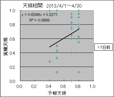 �V�󑊊ց@�V���O