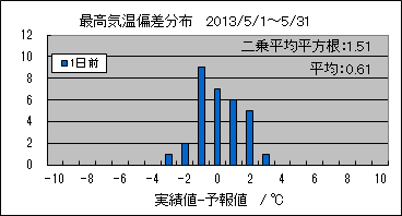 �ō��C���΍��@�O��