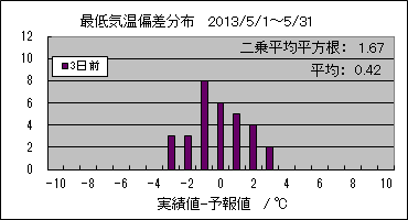 �Œ�C���΍��@�R���O