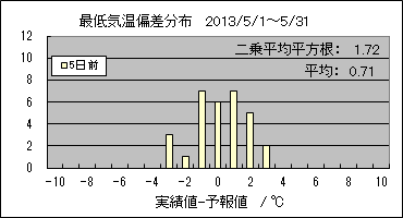 �Œ�C���΍��@�T���O