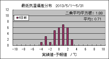 �Œ�C���΍��@�U���O