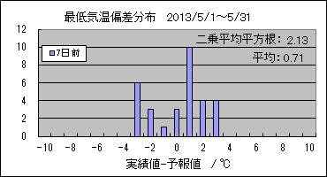 �Œ�C���΍��@�V���O