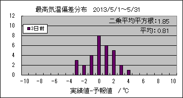 �ō��C���΍��@�R���O