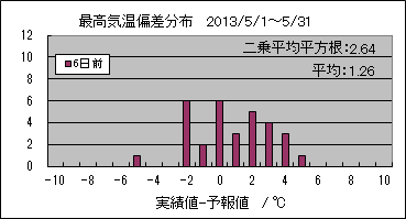 �ō��C���΍��@�U���O