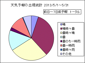 �V�C�\��o�����v�@����