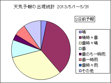�V�C�\��o�����v�@�Q���O