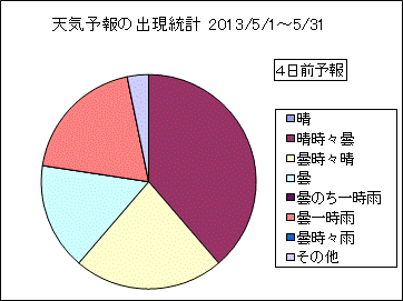 �V�C�\��o�����v�@�S���O