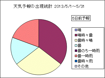 �V�C�\��o�����v�@�T���O