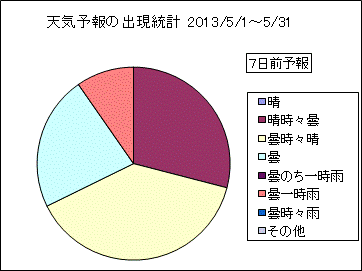 �V�C�\��o�����v�@�V���O