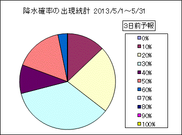 �~���m���o�����v�@�R���O