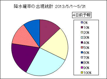 �~���m���o�����v�@�S���O