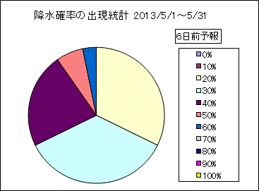 �~���m���o�����v�@�U���O