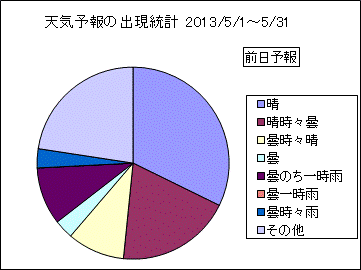 �V�C�\��o�����v�@�O��