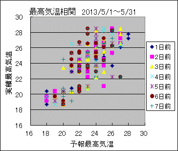 �ō��C�����ց@All