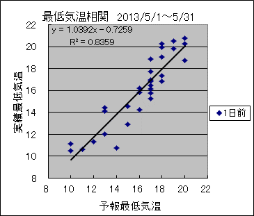 �Œ�C�����ց@�O��