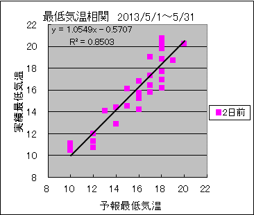 �Œ�C�����ց@�Q���O