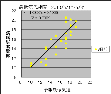 �Œ�C�����ց@�R���O