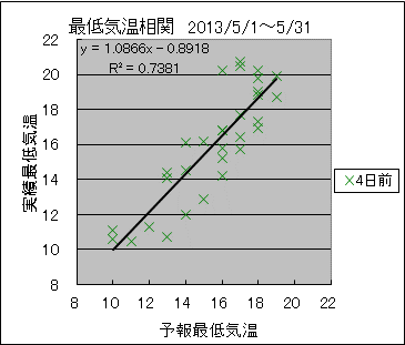 �Œ�C�����ց@�S���O