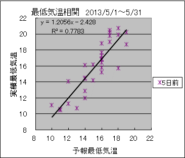 �Œ�C�����ց@�T���O