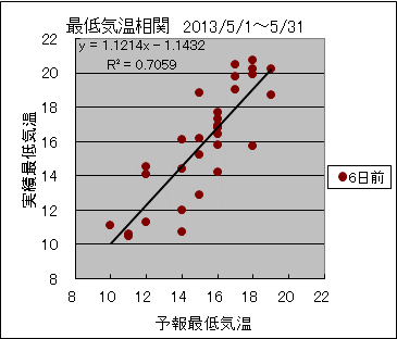 �Œ�C�����ց@�U���O