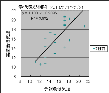 �Œ�C�����ց@�V���O