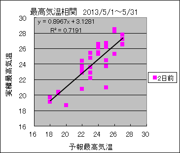 �ō��C�����ց@�Q���O