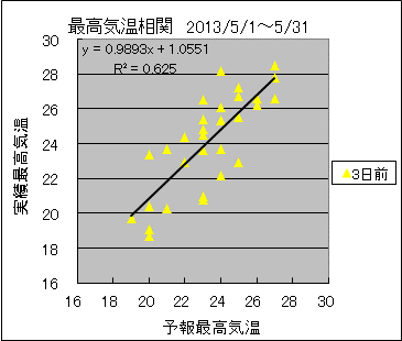 �ō��C�����ց@�R���O