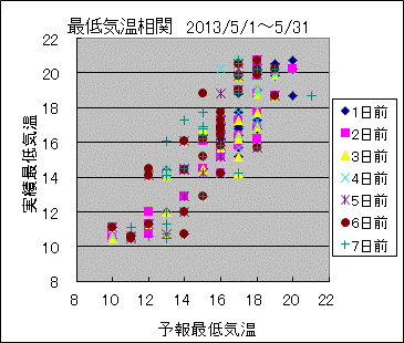 �Œ�C�����ց@All