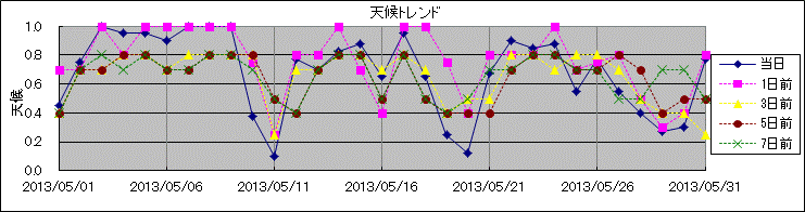 �V��g�����h