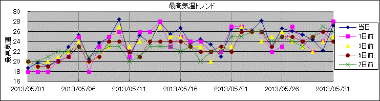 �ō��C���g�����h