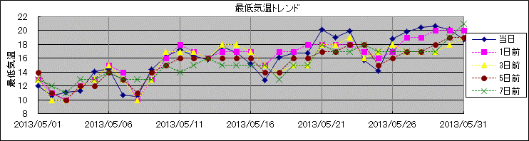 �Œ�C���g�����h