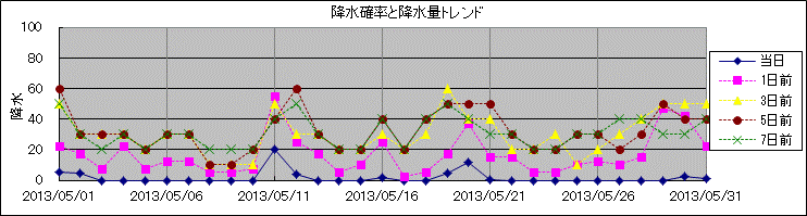 �~���m�����~���ʃg�����h