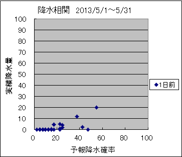 �~�����ց@�O��