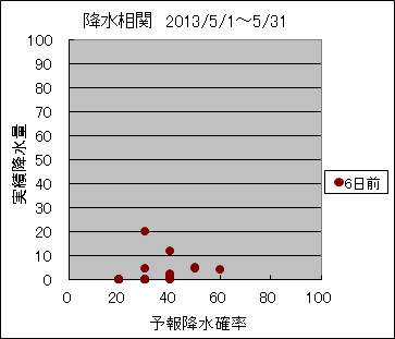 �~�����ց@�U���O