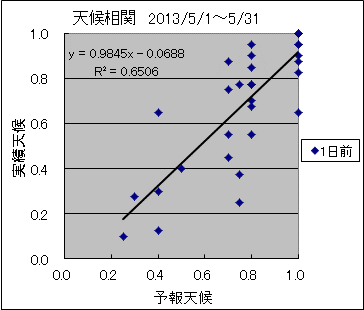 �V�󑊊ց@�O��